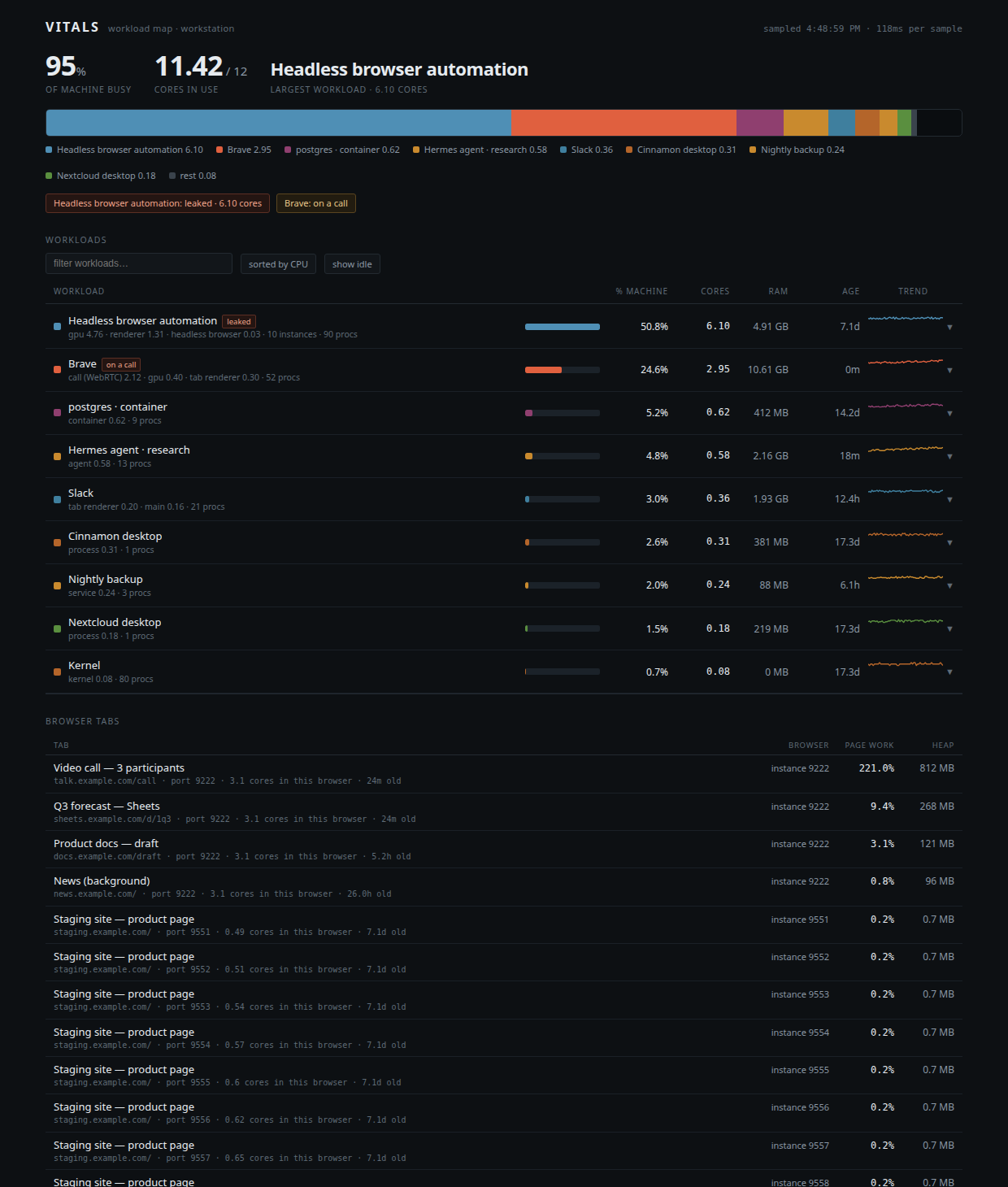 Vitals